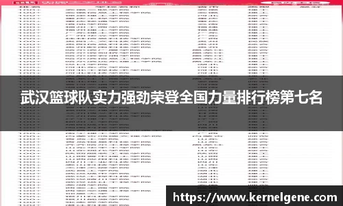 武汉篮球队实力强劲荣登全国力量排行榜第七名